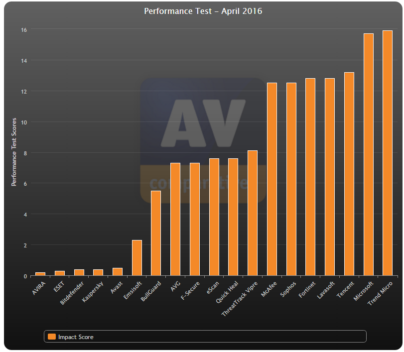 Performance Test.png