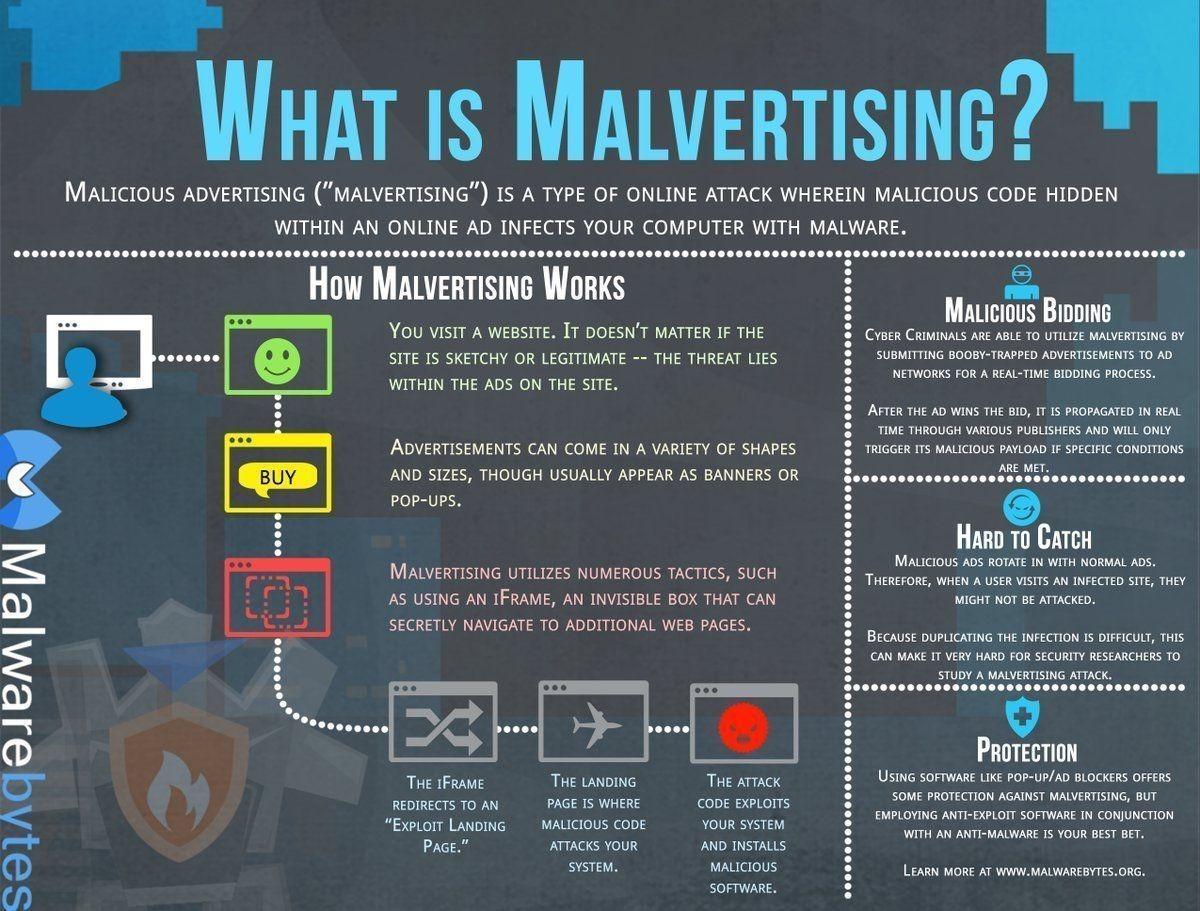 What is Malvertising.jpeg