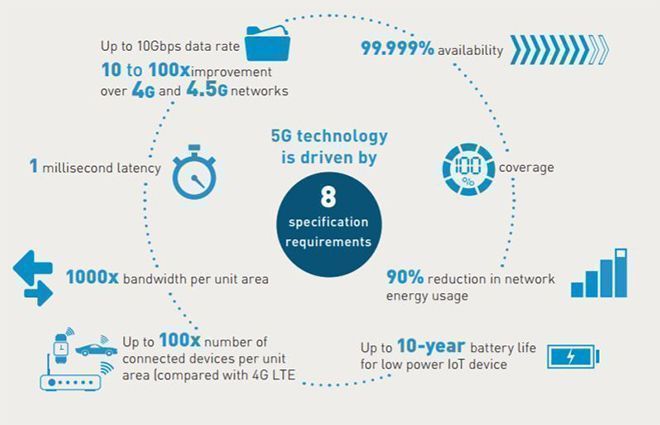 5g.jpg