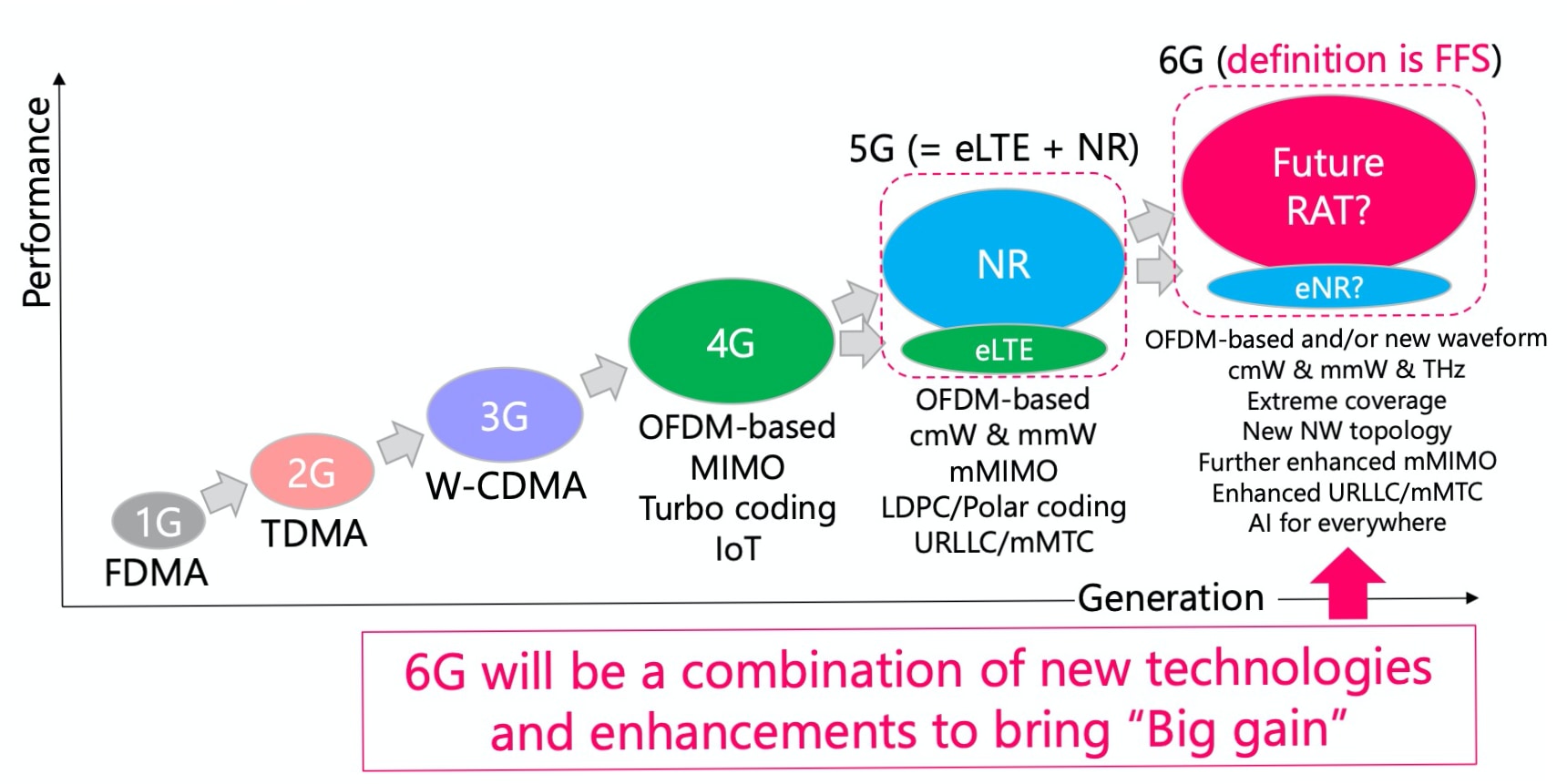 docomo6g.jpg