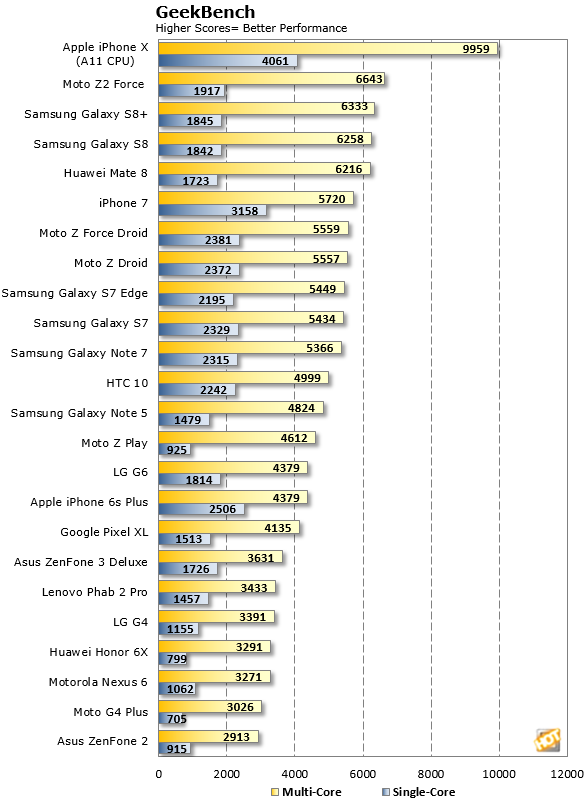 Apple-iPhone-X-Geekbench-score-versus-Android-phones-2.png