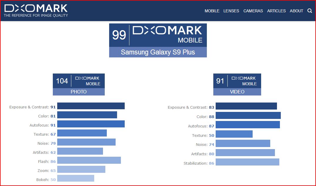 dx0mark 99 for samsung s9 plus.JPG