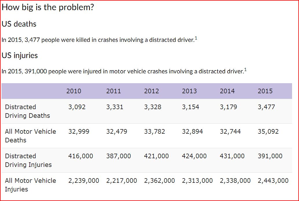 distracted driving statistics 2010 - 2015.JPG