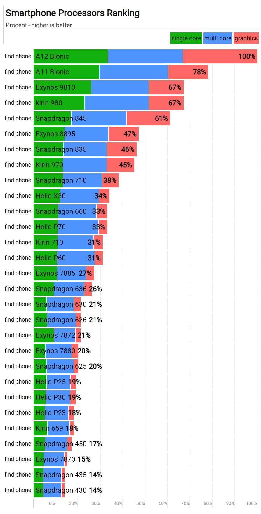 Smartphone Processors Ranking.PNG