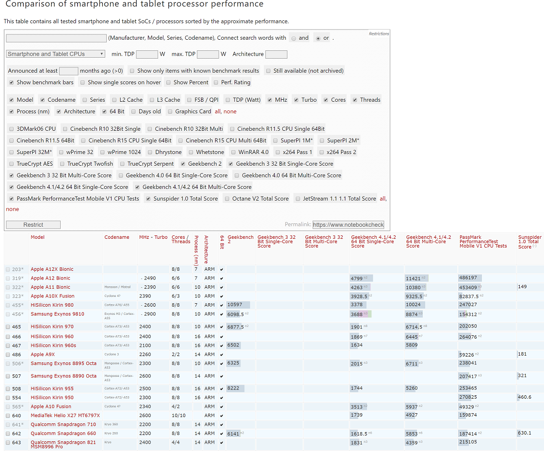 Comparison of smartphone and tablet processor performance.PNG