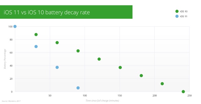 ios-11-battery-drain.jpg