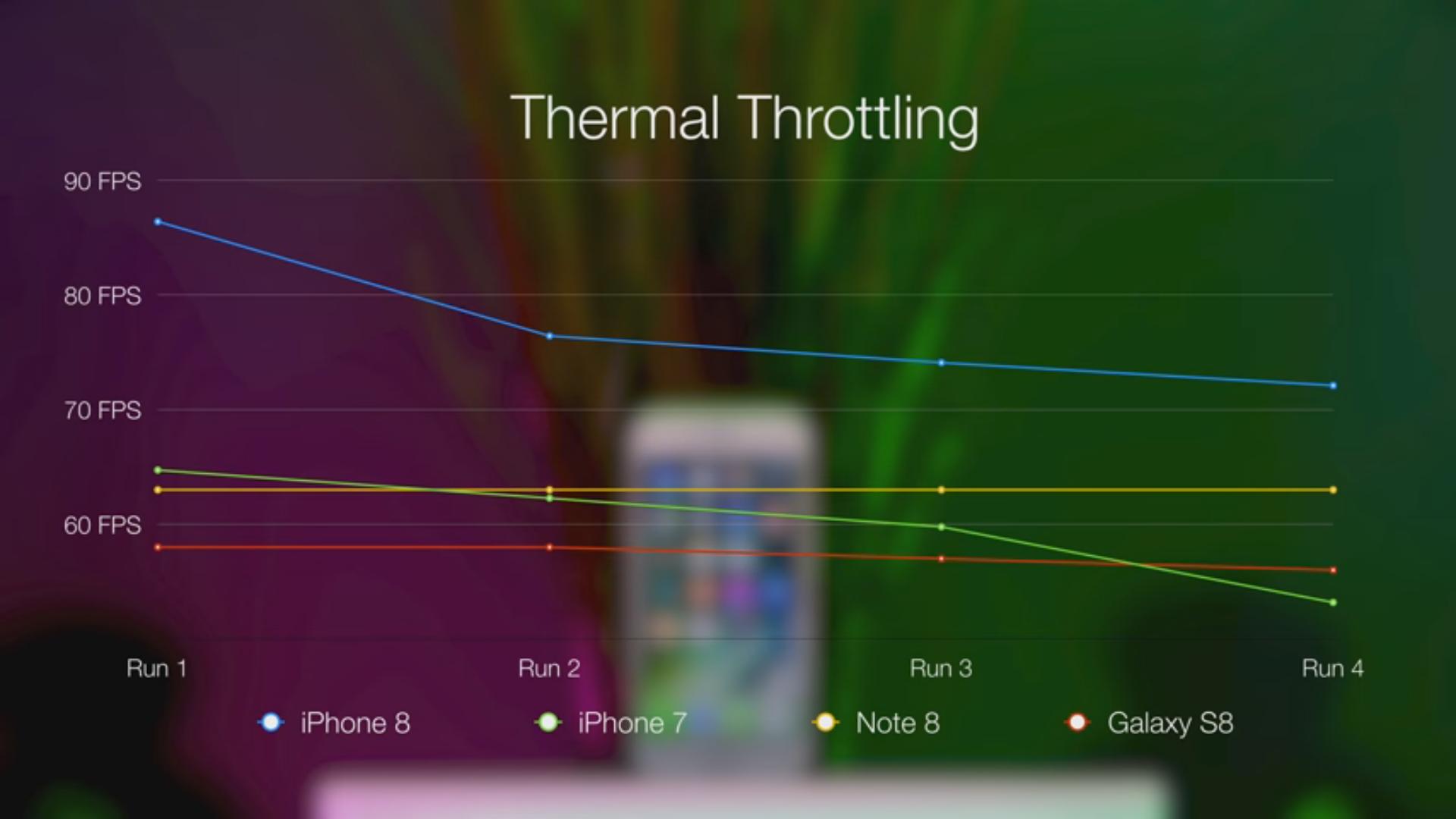 Apple iphone thermal throttling.jpg