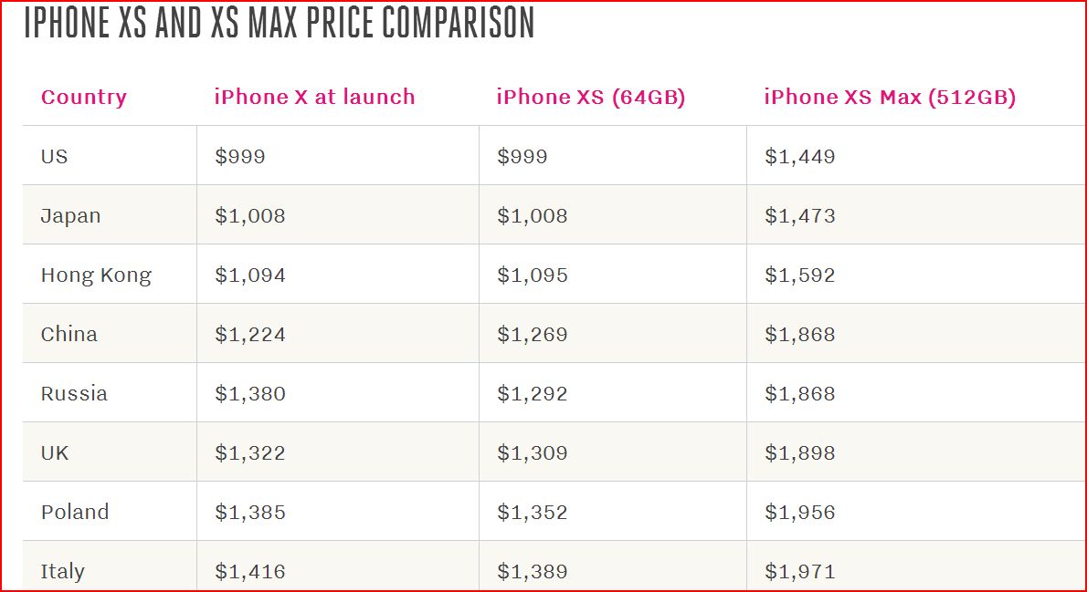 iphone xs pricing.JPG